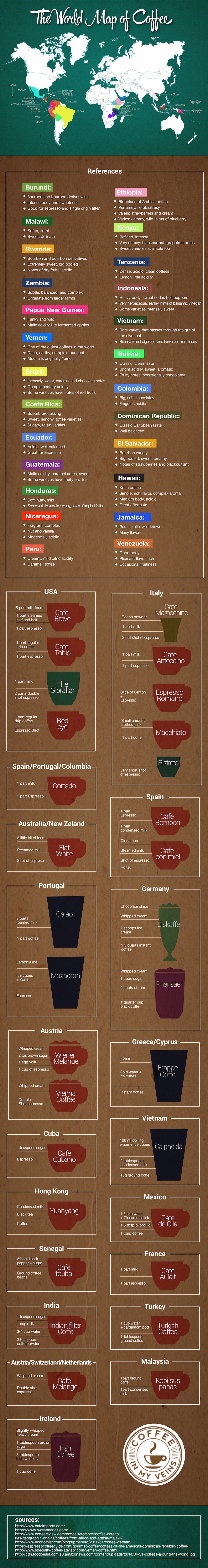 how much do you love coffee infographic of different coffees from around the world
