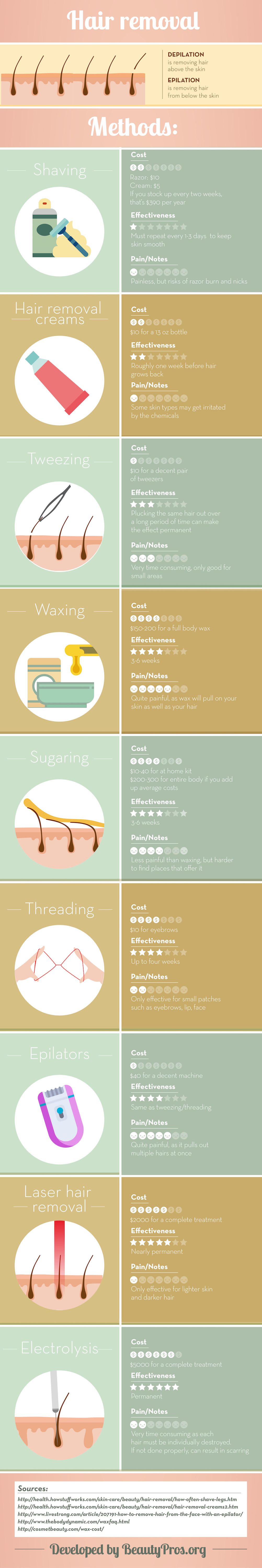 hair-removal-infographic
